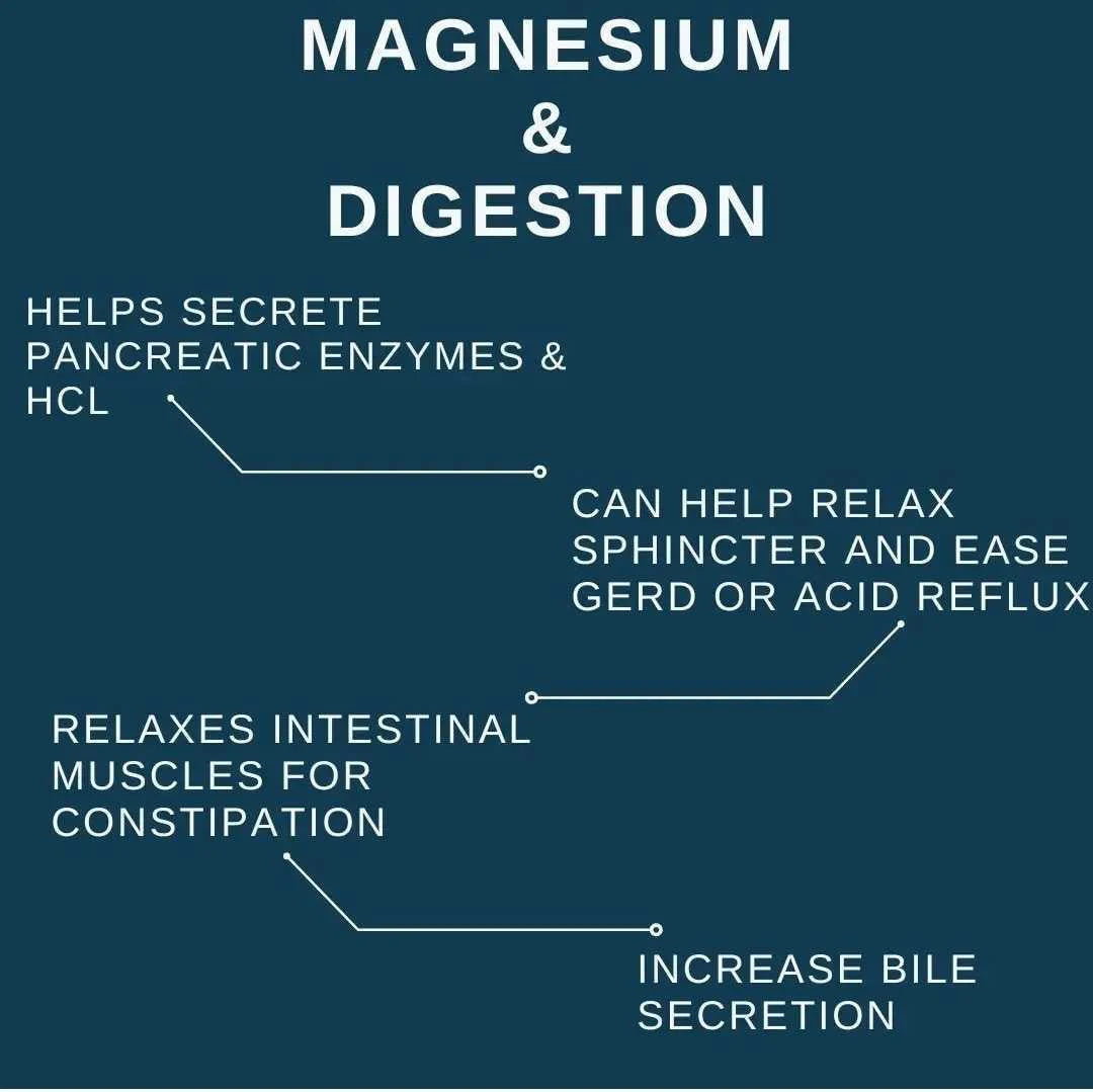 Upgraded® Magnesium Capsules - 60 ct